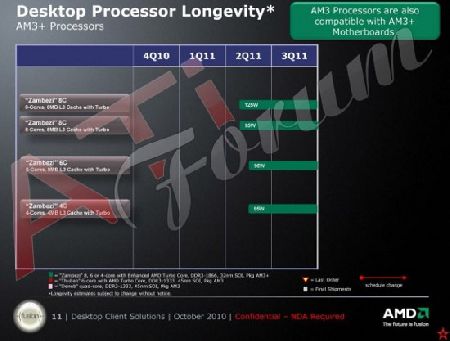    AMD Zambezi   Bulldozer  