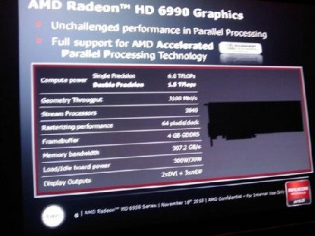 AMD Radeon HD 6990  3840    4  