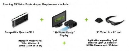  NVIDIA    3D Vision Pro