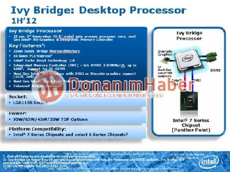    Intel Ivy Bridge   LGA 1155