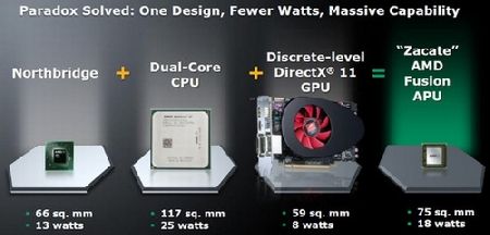  APU AMD C-60, E-300  E-450   