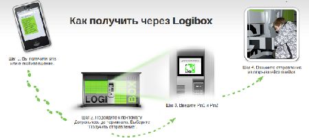  OZON.ru      Logibox   