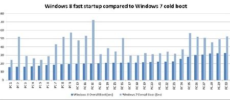 Microsoft      Windows 8