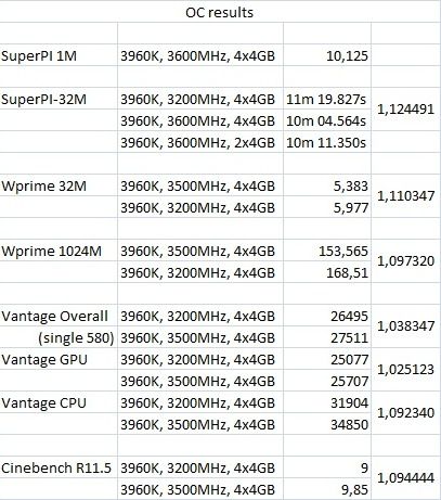 Intel Core i7-3930K  Core i7-980X:     