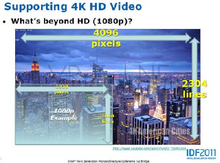   IDF:   Intel Ivy Bridge    4K x 4K