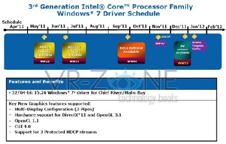  Intel Ivy Bridge  Windows 8    