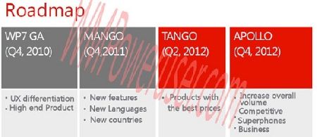 Windows Phone Tango     2012 ,  Apollo -  