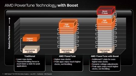 AMD Radeon HD 7970 GHz Edition        