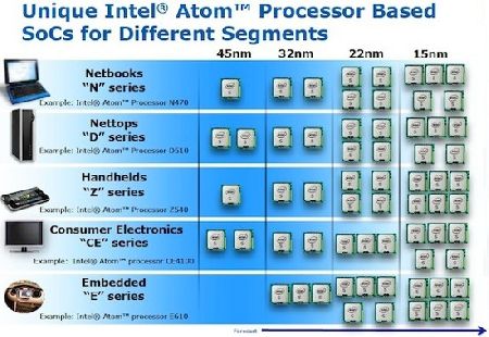 IDF 2010: Intel    Atom  15   