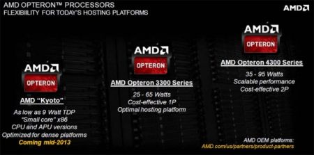  AMD Kyoto   TDP   CPU  APU