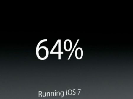 64%   Apple   iOS 7