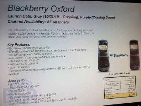  BlackBerry Oxford -  31 