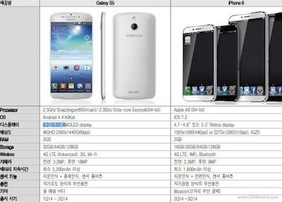 Samsung Galaxy S5     