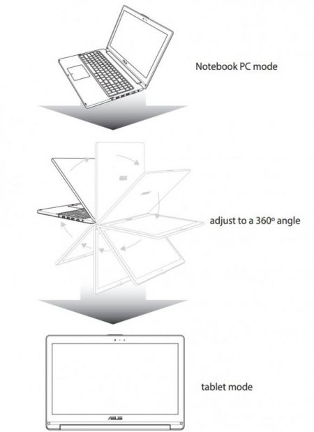 Asus    Lenovo ThinkPad Yoga