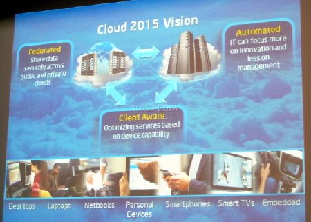     Intel     Cloud 2015
