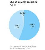 iOS 8   56% 