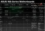      ASUS   AMD 900 Series