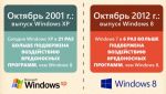  Windows XP  Office 2003  8  2014  (09.10.2013)